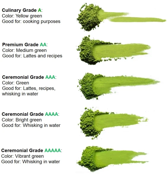 Different grade of matcha powder Different grade of matcha powder